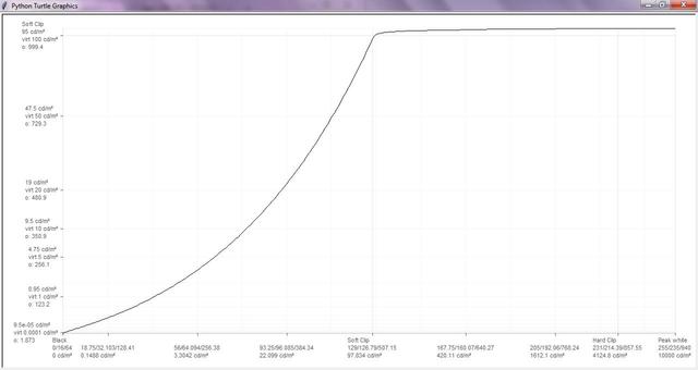 Nero 2 Graph