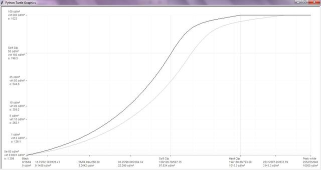 Nero2-Graph