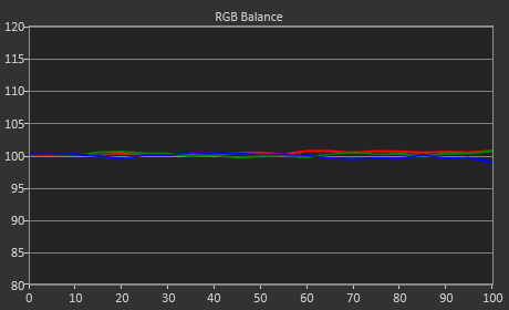 RGB Balance I1Pro2