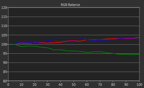 RGB Balance Spyder4 Bjoern