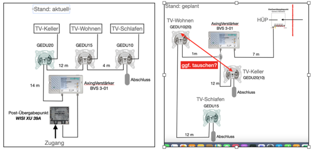 Gesamt