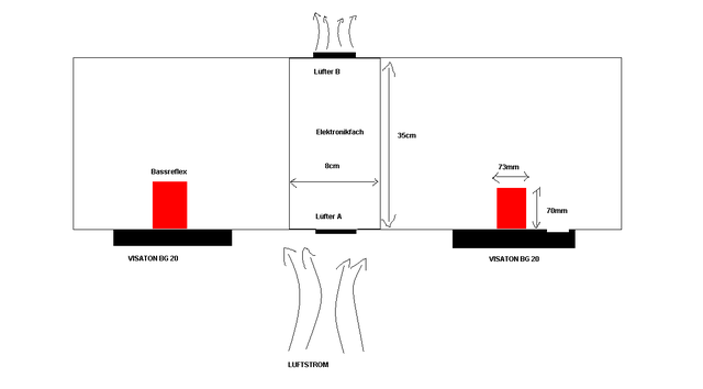 Möglicher Boxenaufbau