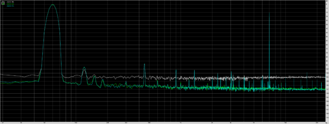 Behringer UMC202HD THD+N / IMD+N Bei 11h / 12h /15h Lautstärke