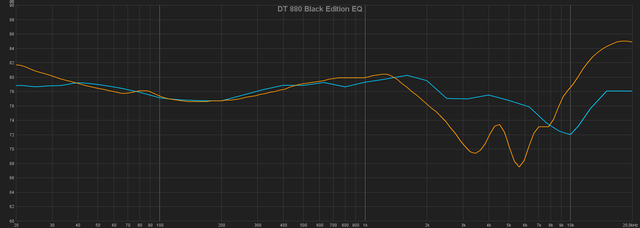 DT880 BE EQ