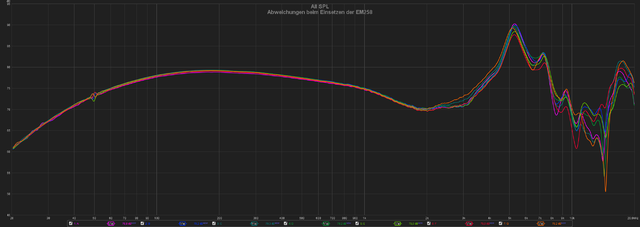 EM258 In Ear Mikrofon - Abweichungen Beim Einsetzen