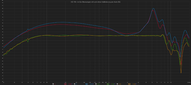 HD 700 - In Ear Messung