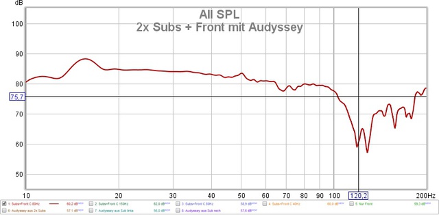 2x Subs + Front mit Audyssey