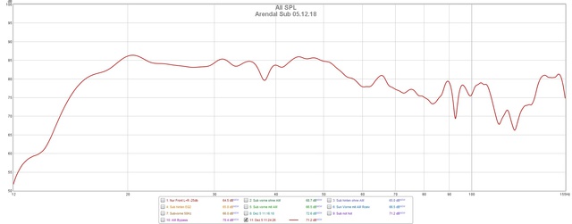 Arendal Sub 05 12 18