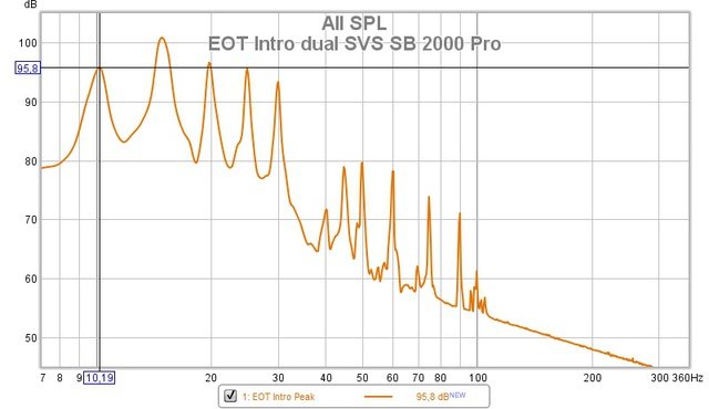 EOT Intro RTA SVS SB 2000 Pro