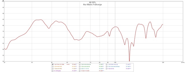 Nur Mains Fullrange