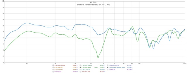 Sub Mit Antimode Und MCACC Pro