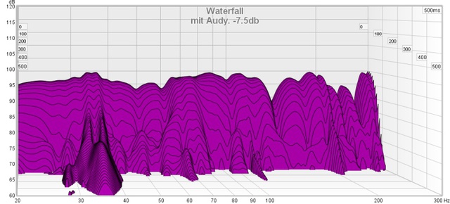 Mit Audy   7 5db