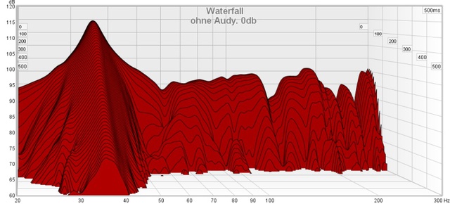 Ohne Audy  0db