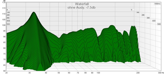 Ohne Audy   7 5db