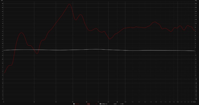 50dB250Hz