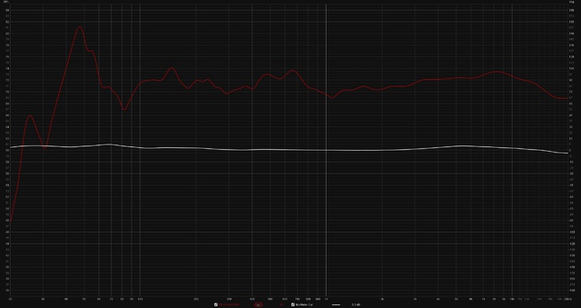 50dB