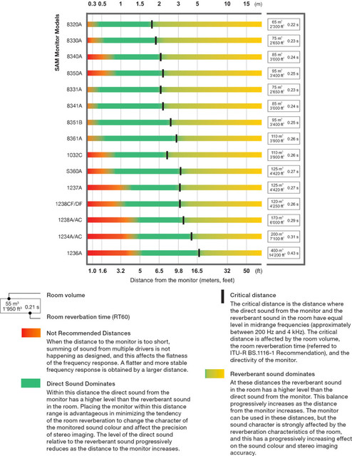 Correct Monitors Direct Sound Dominance Chart