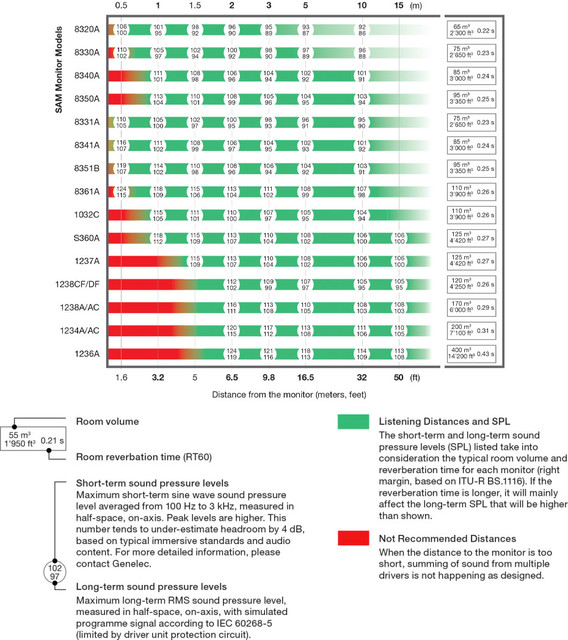 Correct Monitors Spl Chart