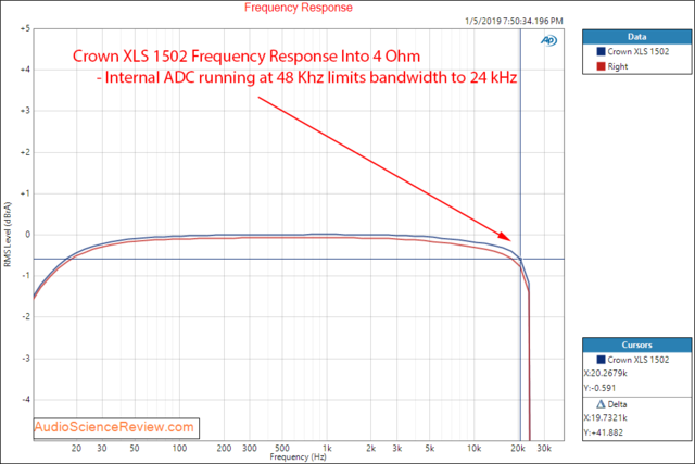 crown-xls-1502-amplifier-frequency-response-measurements-png