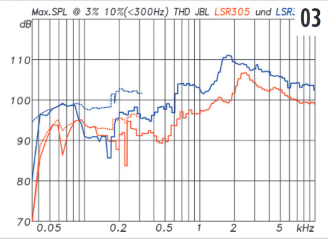 Screenshot 2019 12 01 T JBL LSR 2   Prod Pdfreview 37662 Mm54006 Sr201405050 Pdf