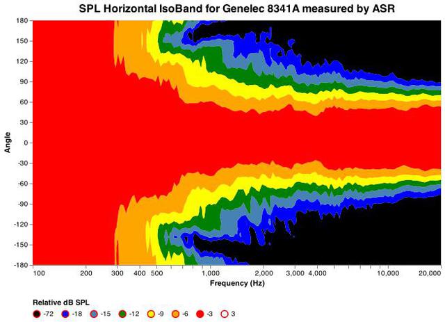 SPL%20Horizontal%20IsoBand