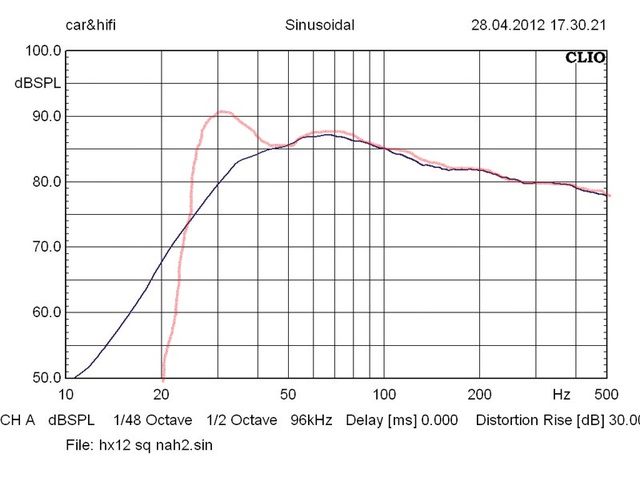 HX 12 SQ BR Frequenzgang