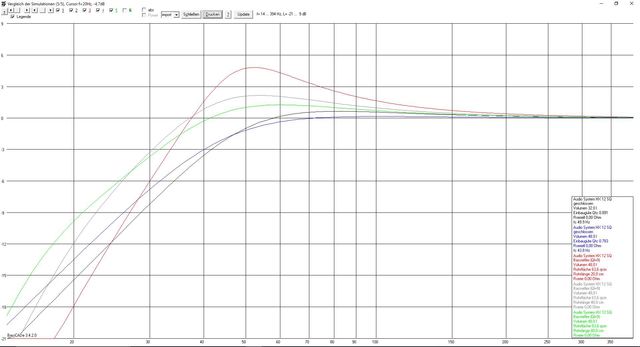 HX 12 SQ Simulation