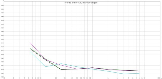 Fronts Ohne Sub Mit Vorhangen Rt60 737470