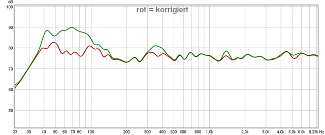 rot = korrigiert