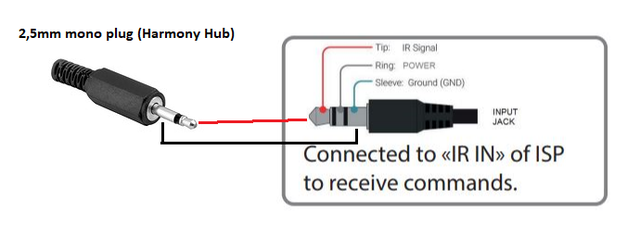 Storm Kabel