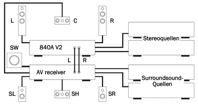 Stereo An AVR