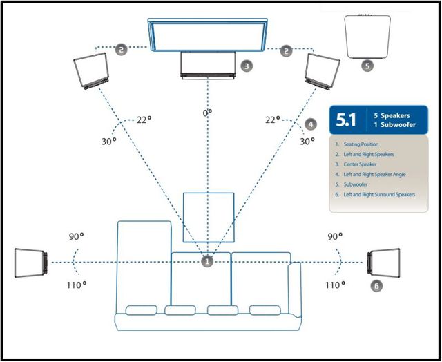 5.1 System