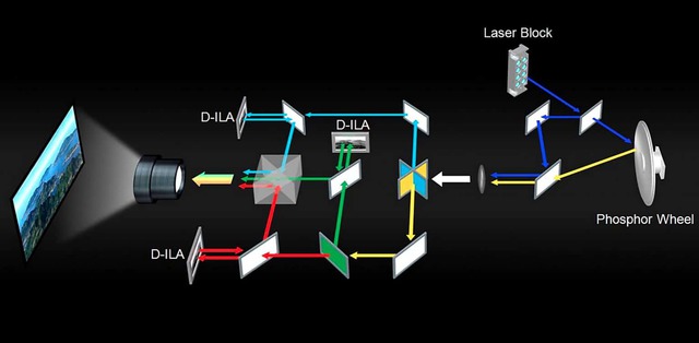 Blu Escent Laser Licht Technologie Jvc