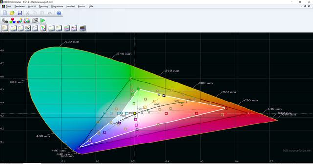 Cie Diagramm Nach Einstellung Farbe Rec709 1066875