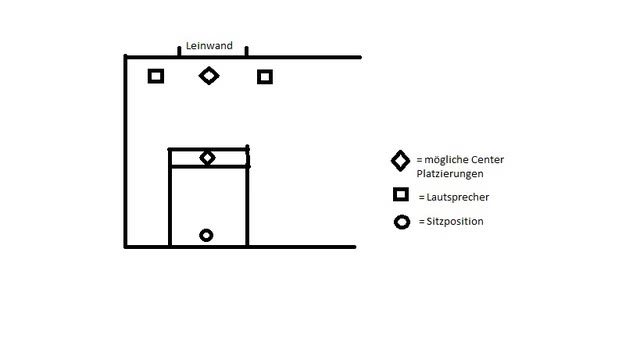 Skizze Center Positionierung