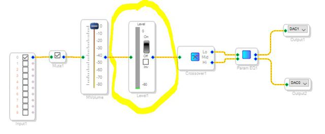 Levelmeter