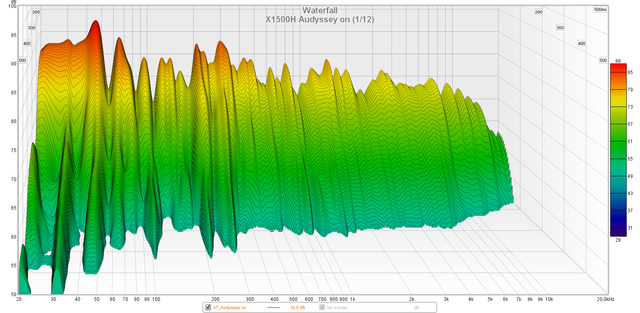 AVR-X1500H Audyssey On