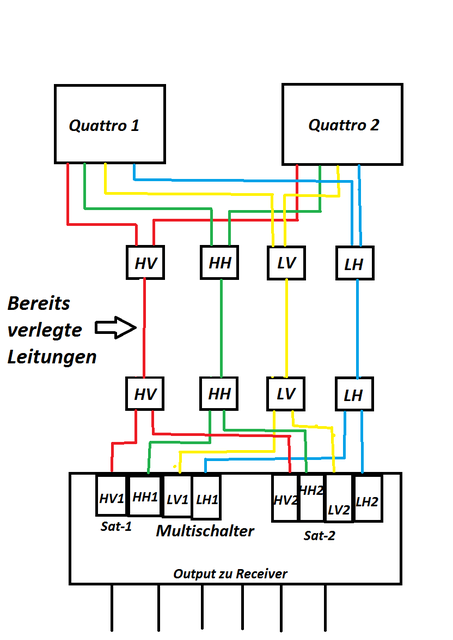 2_Quattro_LNB