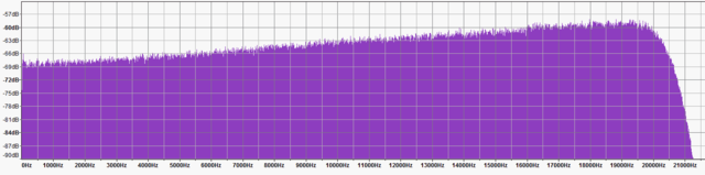 -63dB linear