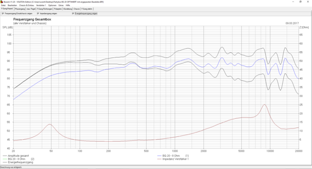 Frequenzgang der neu berechneten Box