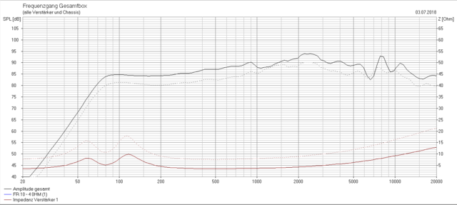 FR10 4/8 In 6l BR, Fc=78 Hz