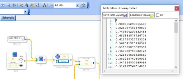 Log Volume LUT