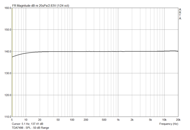 Messung SPL KKmoon TDA7498 Klasse D2 X 100W