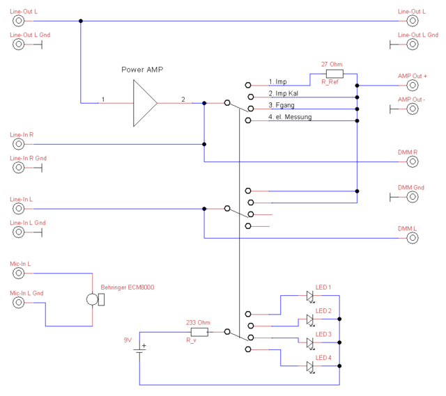 Schematic Messkoffer