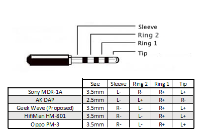 Trrs Wiring