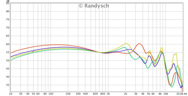 B400r W20b Hem4gr SD2 Ge
