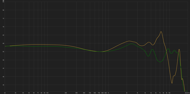 Ei3 Gelb Vs W20