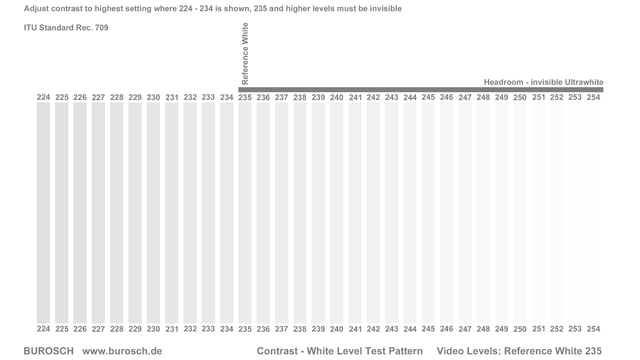 11 Testbild White Level