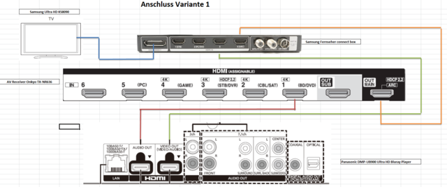 Anschluss Variante 1 Und Variante 2