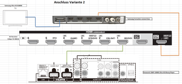 Anschluss Variante 1 und Variante 2